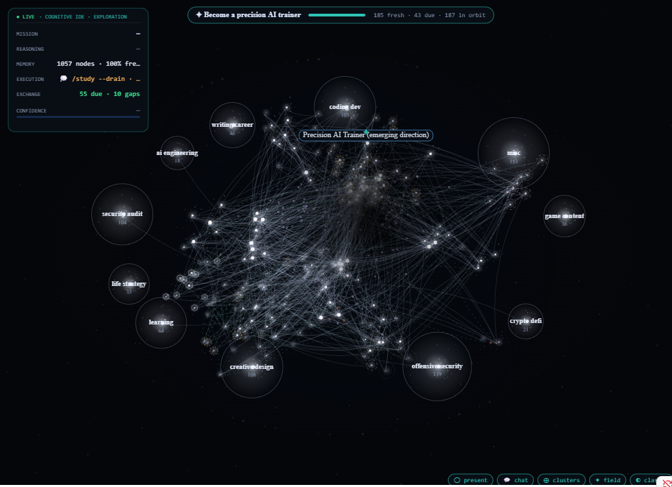 The Cognitive Lens — the system's live graph view